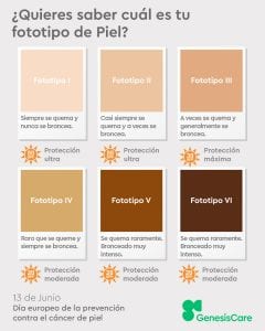 Quieres saber cual es su fototipo de piel