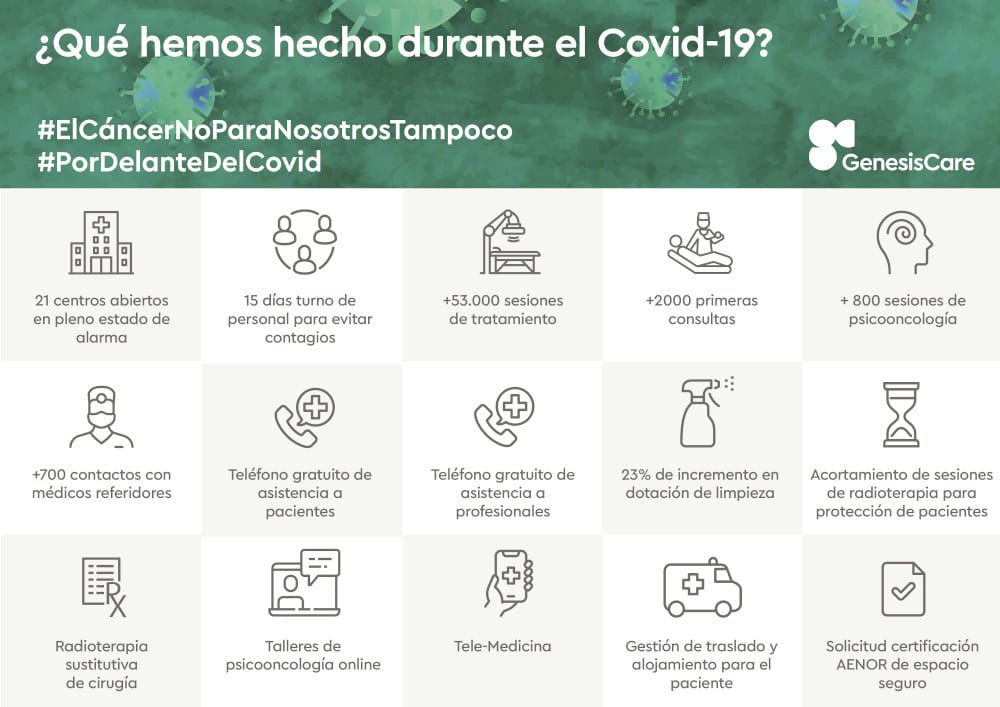 Que hemos hecho durante el Covid