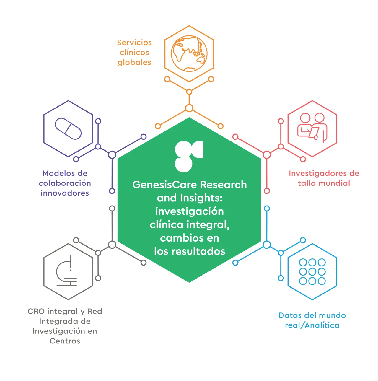 Nuestro modelo de investigación
